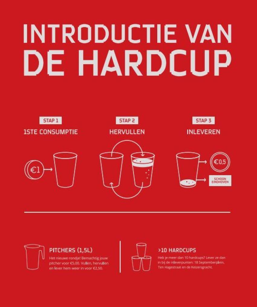 infographic introductie van de hardcup (herbruikbare beker)